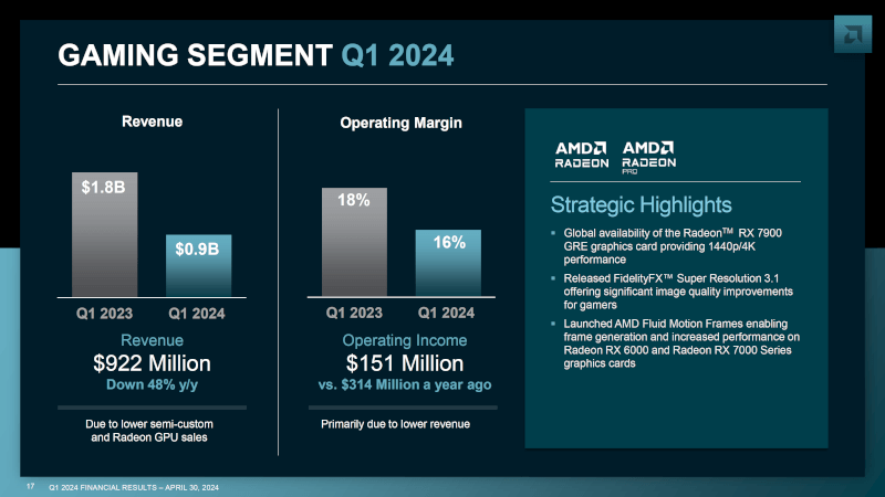 AMD-Gaming-Q1-2024.png